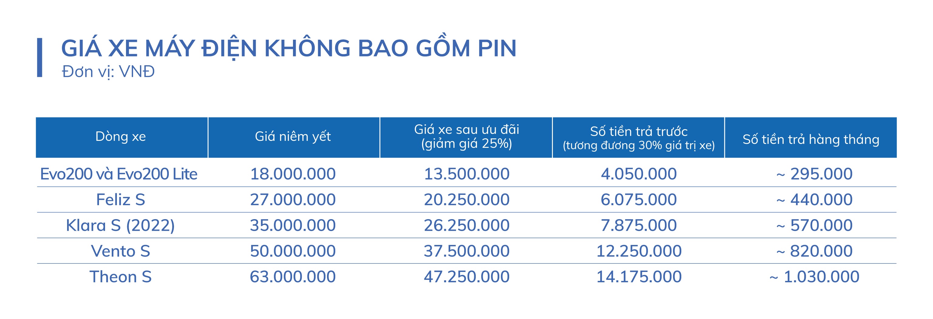 Bảng giá xe máy điện